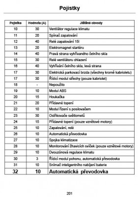 Manual-Ford-Focus-II-2007-cz-b.jpg