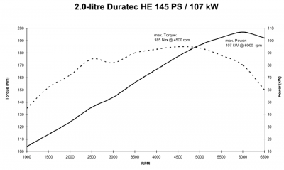 20i_torque.PNG