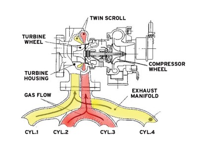 twin-scroll-diagram.jpg