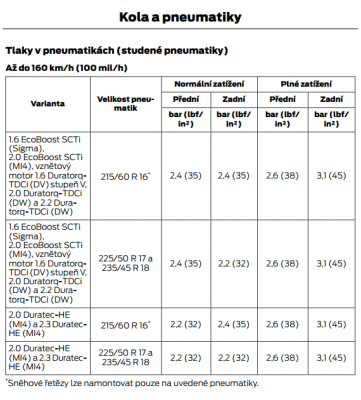 Screenshot 2019-10-04 15.55.57.png (77.26 KiB) Zobrazeno 5726 x Pneu tlaky