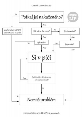 ChytraKarantena.jpeg