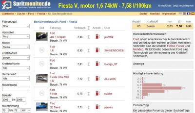 Spotreba_Fiesta-1.6-74kW_7.6.jpg