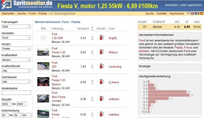 Spotreba_Fiesta-1.2-55kW_6.9.jpg