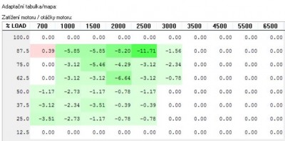 adaptační tabulka KAM.JPG