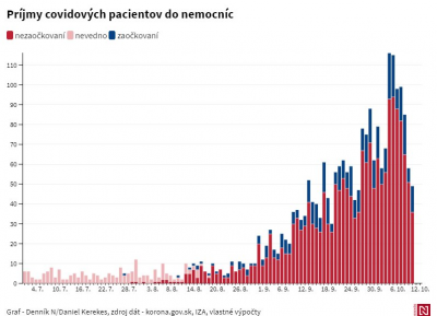 Prijmy-do-nemocnic-zaockovani-vs.-nezaockovani.png
