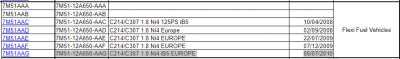 PCM-versions ESU-411/418 (File name ¤ Module number ¤ Description ¤ Release date)